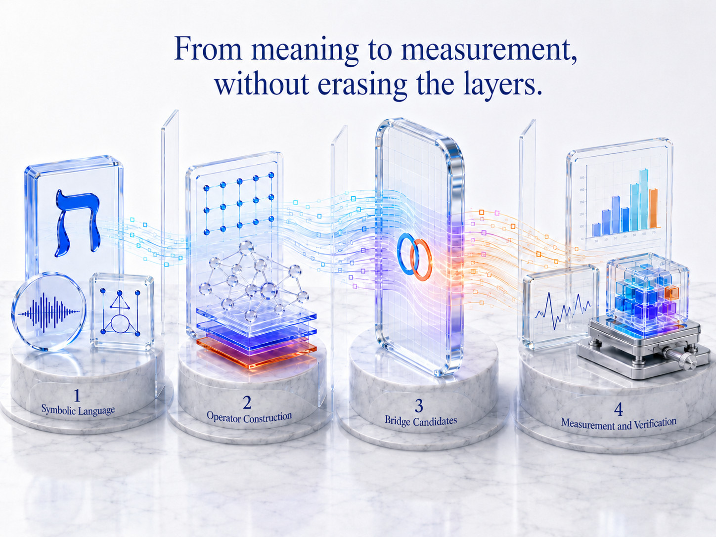 Visual map from meaning to measurement